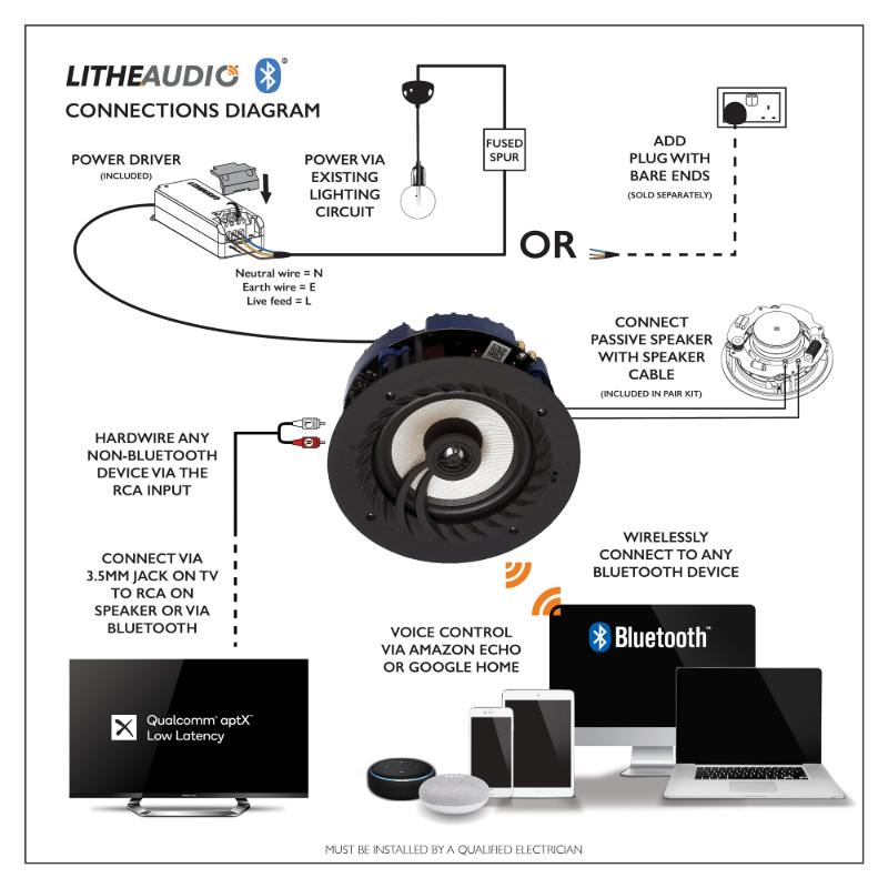 Wiring Diagram Sonos Wireless Speaker Setup Lithe Audio Bluetooth